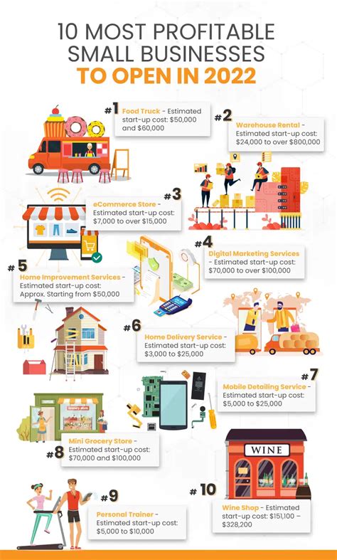 10 Popular Small Business Ideas in the Philippines for 2024.